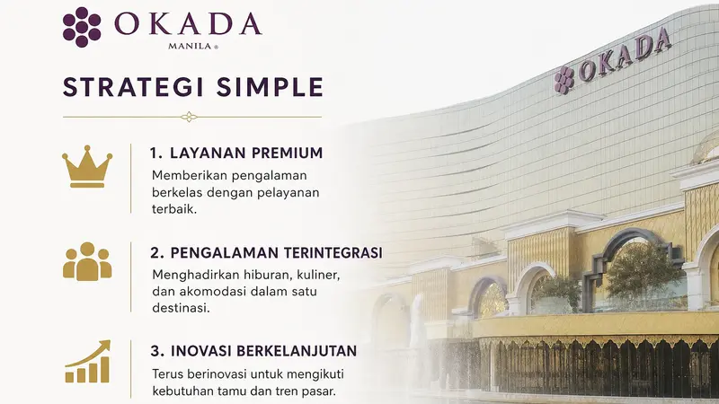 Perubahan Fokus UEC: Memperluas Jangkauan Okada Manila ke Pasar Umum dan Dunia Digital