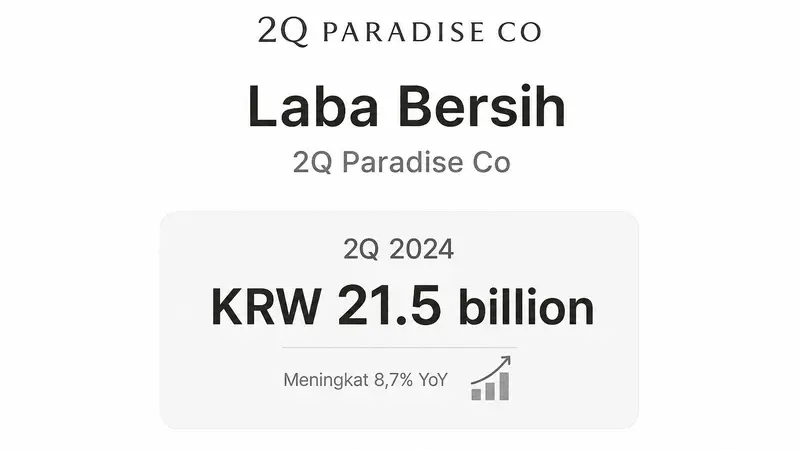 Paradise Co Mengalami Penurunan Keuntungan Meski Penjualan Menguat di Kuartal Kedua